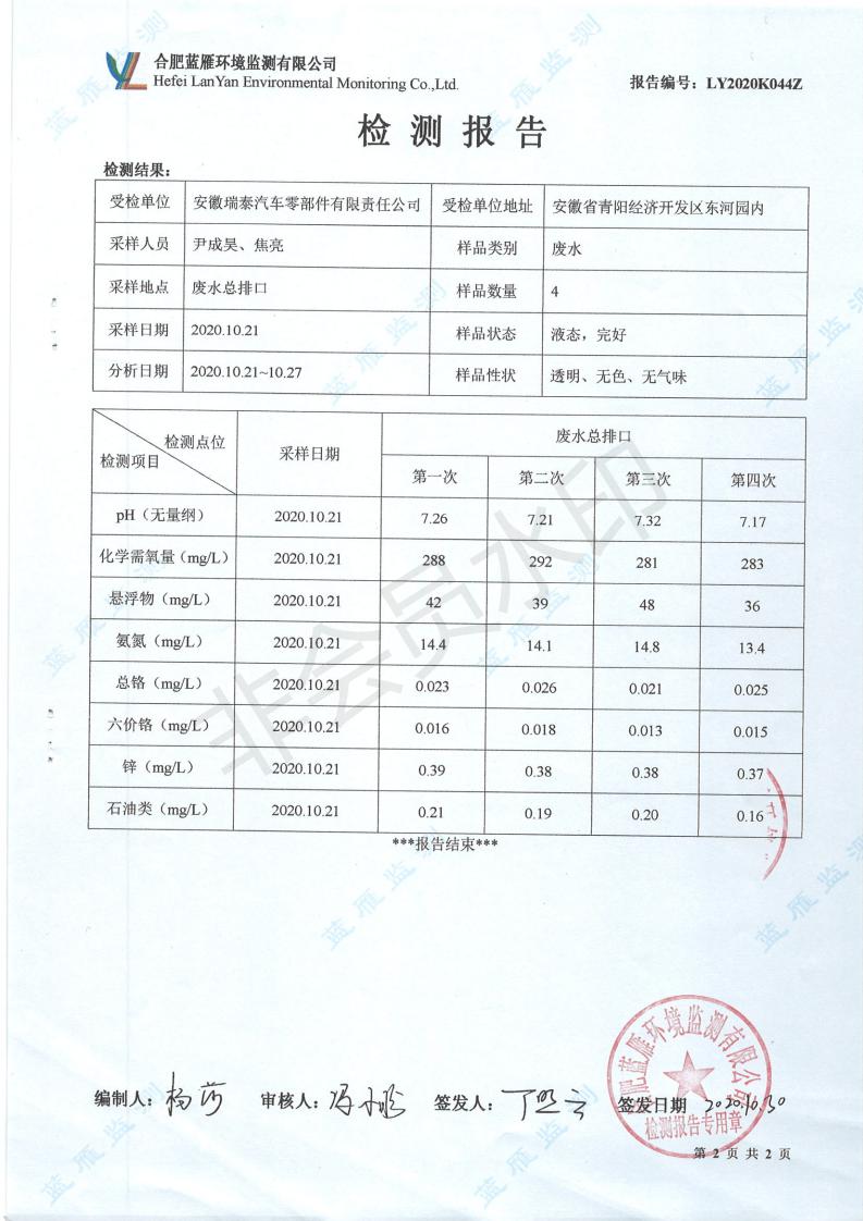 2020年10月份水质检测报告