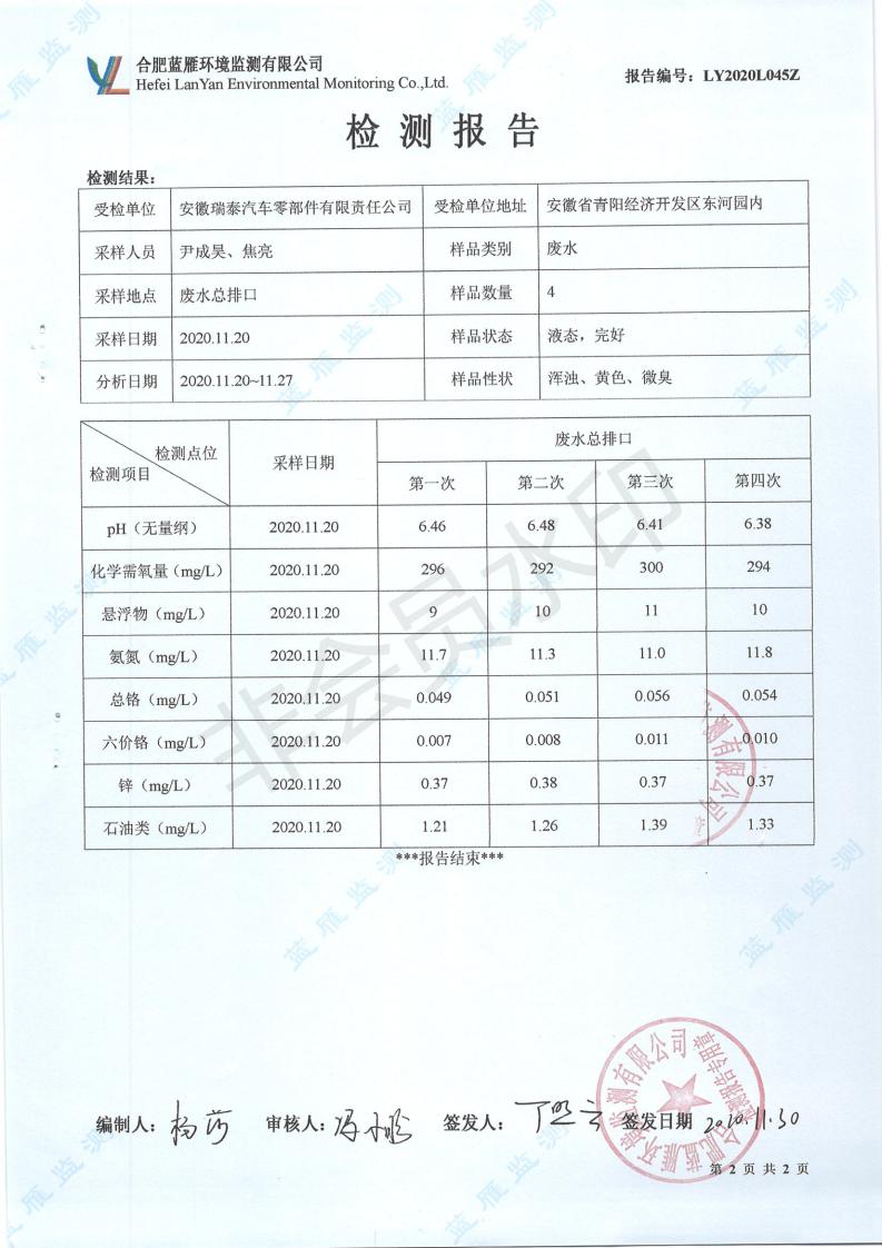 2020年11月份水质检测报告